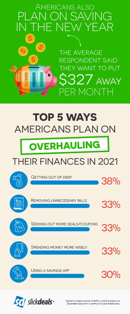 slickdeals new years resolution survey top ways americans overhaul spending