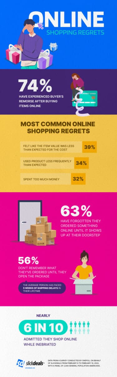 slickdeals online shopping regrets
