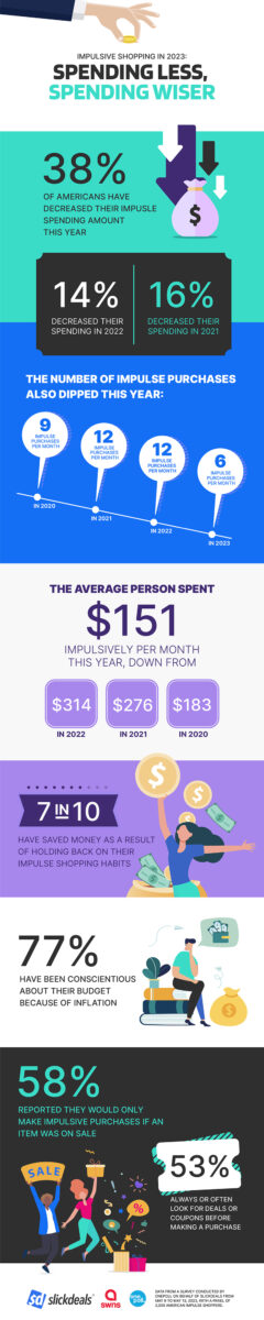 Impulse Spending 2023 infographic